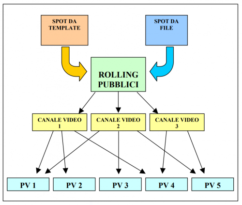 schema_axel_spot